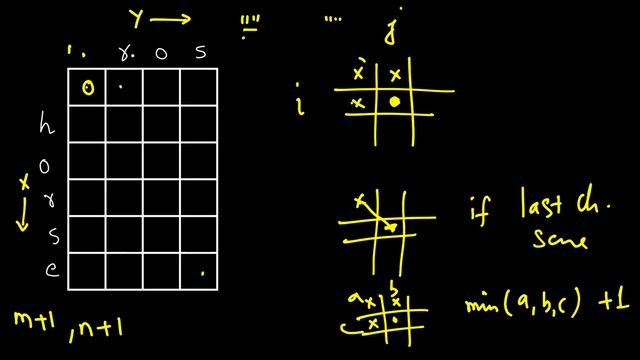 Edit Distance | Dynamic Programming | LeetCode 72 | C++, Java, Python смотреть онлайн