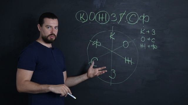 КОЛОРИСТИКА часть #1 Основы колористики смотреть онлайн