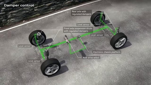 Audi A5 Купе 2017. Работа подвески смотреть онлайн