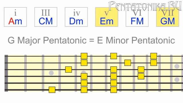 ПЕНТАТОНИКА НА ГИТАРЕ: Умное использование минорной пентатоники