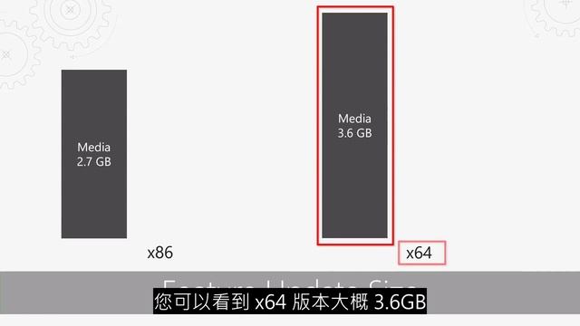Windows 即服務 – 如何管理 Windows 10 軟體更新 смотреть онлайн