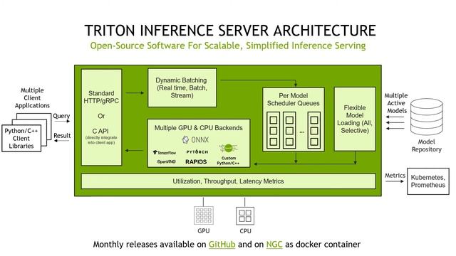 011 ONNX 20211021 Salehi ONNX Runtime and Triton смотреть онлайн