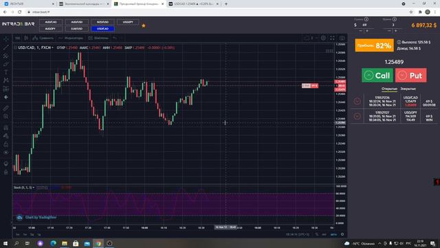 Стакан цен в Tradingview, очень уверенная торговля!