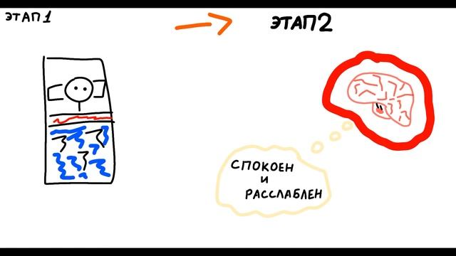 Научная сила дневного сна / дневной сон вреден или полезен? /дневной сон смотреть онлайн