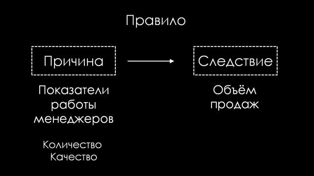 Что нужно контролировать в отделе продаж. смотреть онлайн