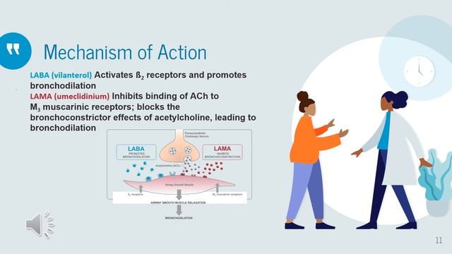 Anoro Ellipta For COPD