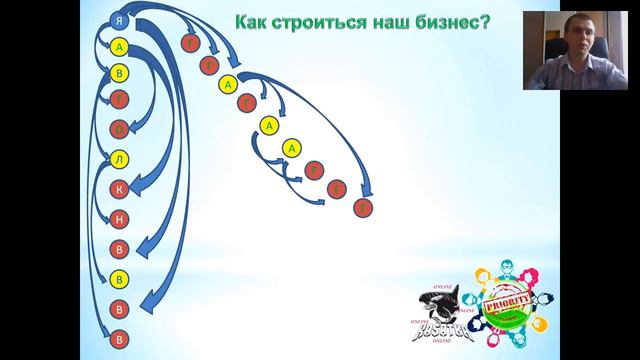 Суть Бизнеса - Александр Мороз! смотреть онлайн