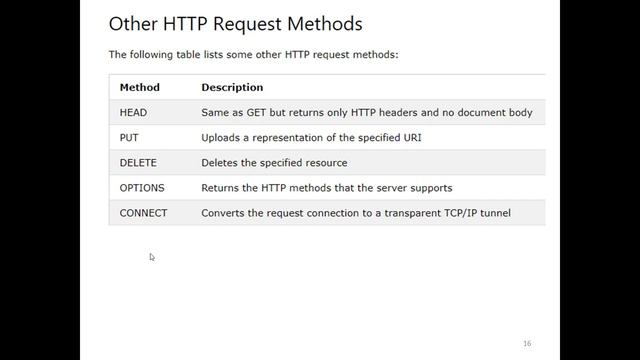 2 What is HTTP смотреть онлайн