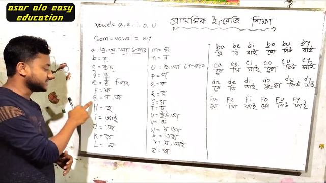 প্রাথমিক ইংরেজি শিক্ষা (Primary English)