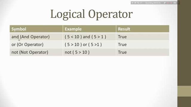 Python Programming Tutorial - 8 - Arithmetic, Comparison & Logical Operators Theory | Hindi смотреть онлайн