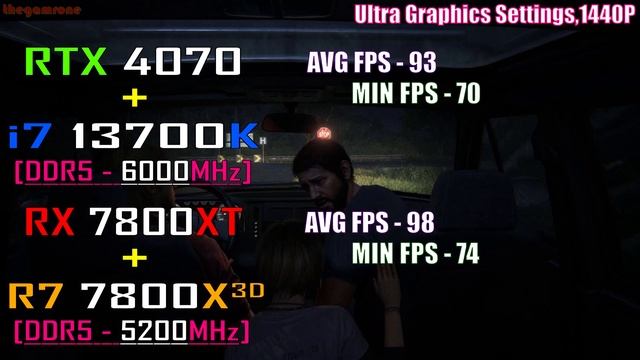 RX 7800XT + RYZEN 7 7800X3D Vs RTX 4070 + INTEL I7 13700K || PC GAMES TEST ||