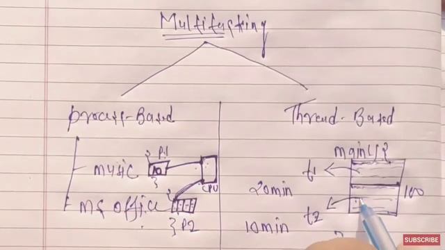 Notes - Multithreading in Java | 5 Minute Notes смотреть онлайн