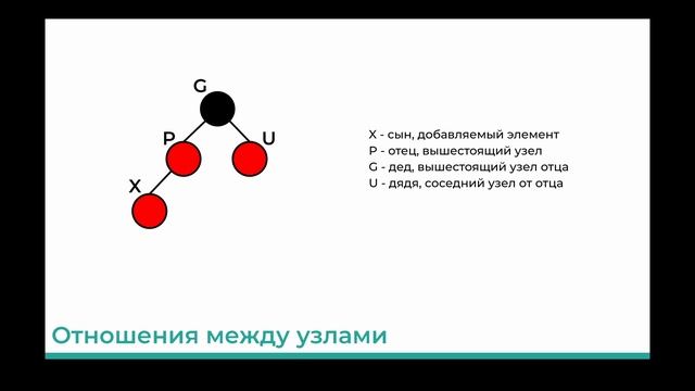 Урок 4. Алгоритм красно-черных деревьев смотреть онлайн