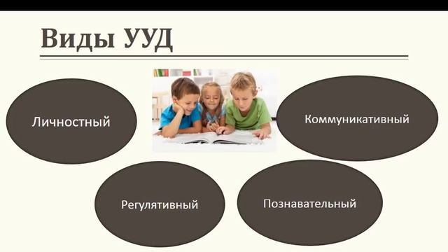 Вебинар для педагога. Системно-деятельностный подход. смотреть онлайн