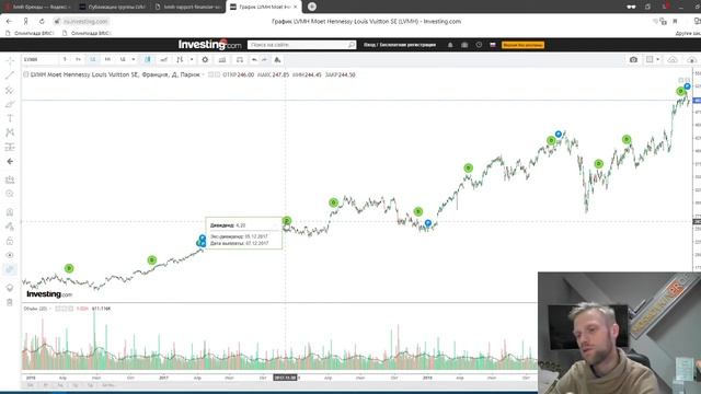 Луи Виттон - не только сумочки. Фундаментальный анализ акций (#LVMH)