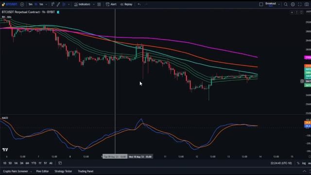Hoffman's MACD Trading Strategy : Easy, Powerful + Small Stop Loss смотреть онлайн