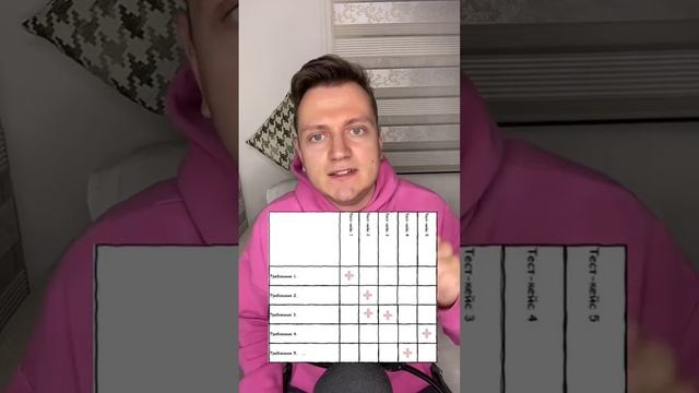 Что такое матрица трассируемости (traceability matrix)? смотреть онлайн