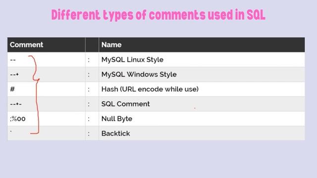 21#Different Types of Comments Used in SQL смотреть онлайн