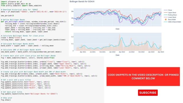 Bollinger Bands and Width in python and plotly смотреть онлайн