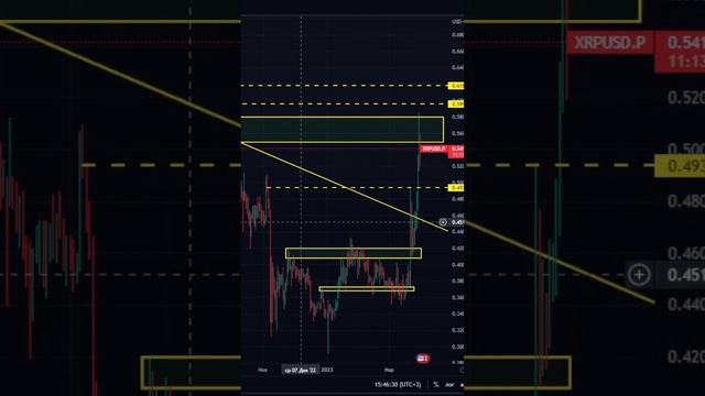 XRP РИПЛ, МОЖНО БЫЛО ВСЕ ЗАБРАТЬ💎💎💎 смотреть онлайн