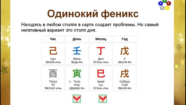 Звезда Одинокий феникс смотреть онлайн