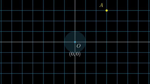 Vector Rotation Around a Circle || ManimCE || Python смотреть онлайн