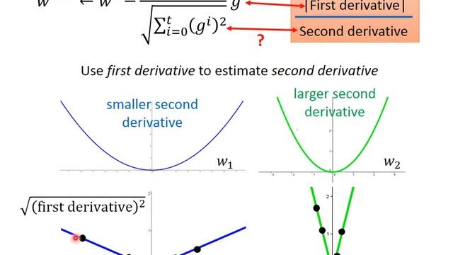ML Lecture 3-1: Gradient Descent смотреть онлайн