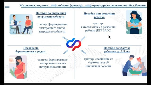 Новые формы документов для оформления пособий от СФР