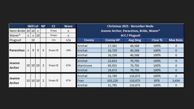 NA Galemas - Berserker Node Guide - Yellow Tag - 2021 Christmas Lotto смотреть онлайн