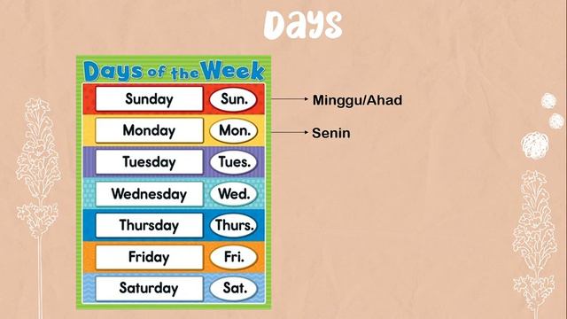Sixth Grade - Chapter 5 : Adverbs of Time Future Tense (PART TWO) смотреть онлайн