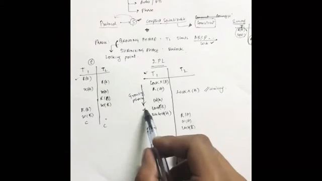 Locking-DBMS-Two Phase Locking Explained ( Hindi ) смотреть онлайн