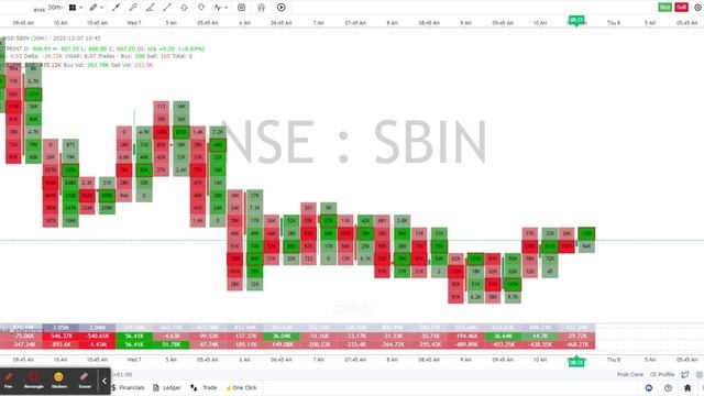 How to Choose Tick Size for your Orderflow Chart смотреть онлайн