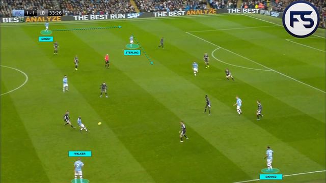 Pep Guardiola (4-2-3-1) v Brendan Rodgers (4-1-4-1 / 4-3-3): Man City v Leicester City analysis смотреть онлайн