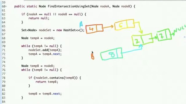 Find Intersection of Two Linked Lists смотреть онлайн