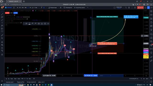 🔴TON, Telegram и Паша Дуров - треугольник сформирован! смотреть онлайн
