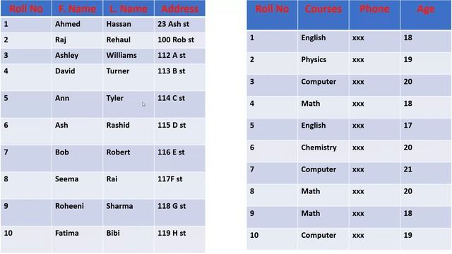 What is SQL Structured Query language? Urdu/Hindi смотреть онлайн
