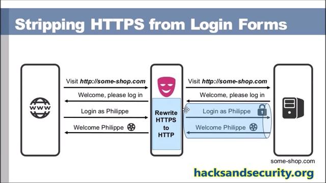SSLstrip - Working and Prevention ! HSTS vs 301 redirect ! Reality vs Myths смотреть онлайн