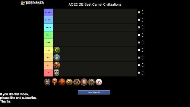 AOE2 DE Camel Civilization Tierlist (Feb 2022) смотреть онлайн