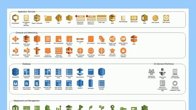 Group 16 - Docker containers & Amazon Web Services смотреть онлайн