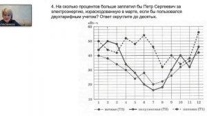 #1-5  ОГЭ математика. Счетчики и тарифы