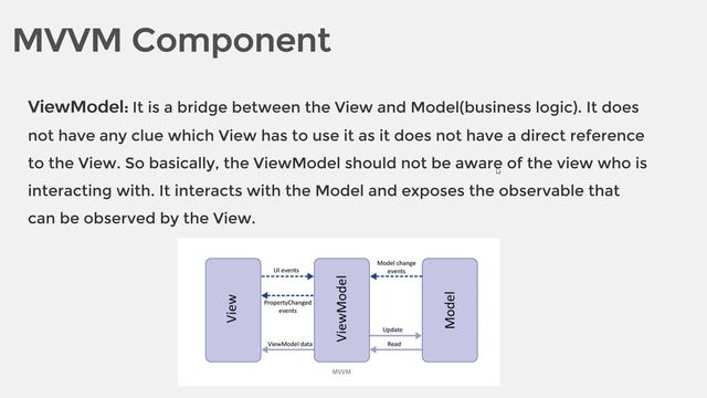 Penjelasan Android MVVM смотреть онлайн