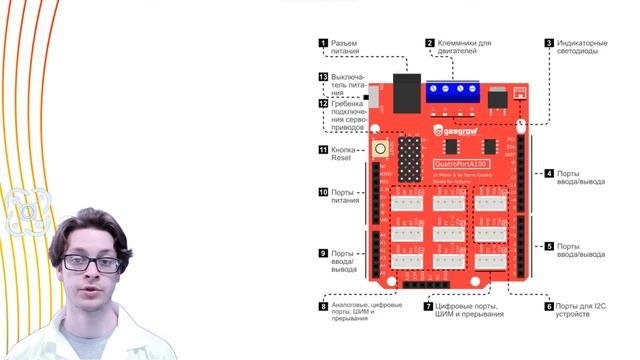 Модуль 3.2 Об Эвольвекторе смотреть онлайн