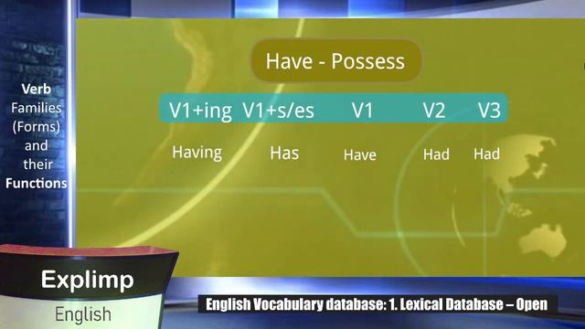 Verb Families (Actually Forms) with examples and Their Functions Part 2 | 2022 смотреть онлайн