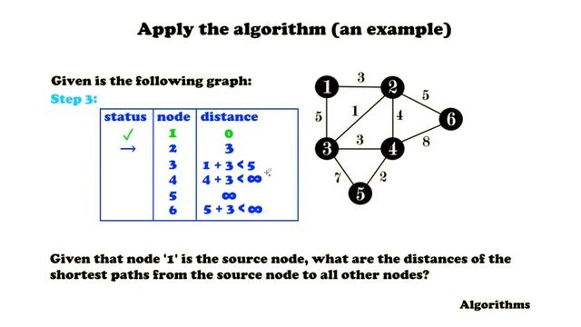 Dijkstra's Algorithm ( incl. Example and Step-By-Step Guide ) - Algorithms смотреть онлайн
