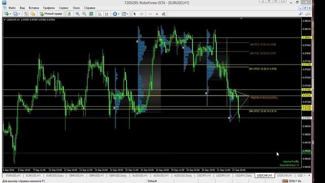 Обзор рынка на 22.09 смотреть онлайн