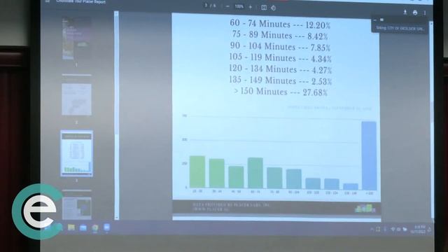 Excelsior Springs City Council 10/17/22 смотреть онлайн