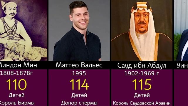 Сравнение люди с наибольшим количеством детей смотреть онлайн