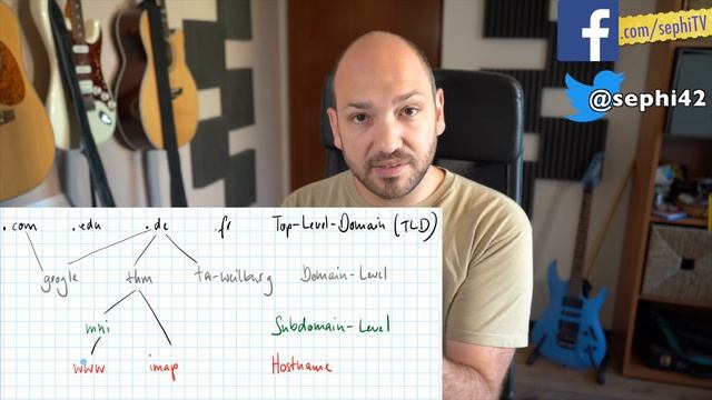 Namensauflösung im DNS смотреть онлайн