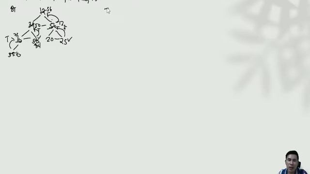 Building a Heap смотреть онлайн