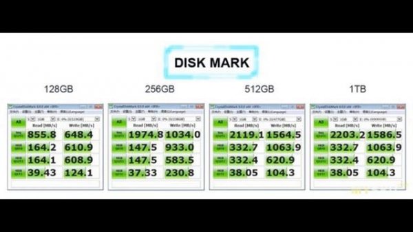 SSD диск KingDian m2 NVME 512Gb | #Обзор